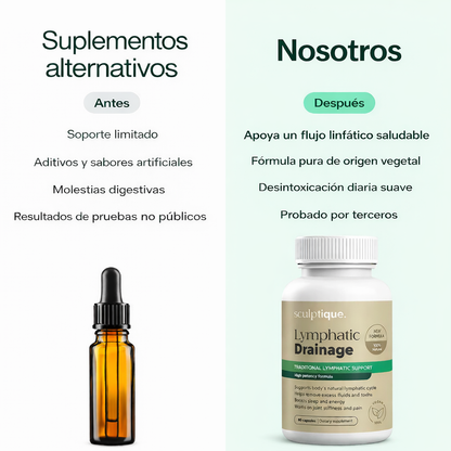 Linfo-Glow™ | Drenaje Linfático y Belleza Desde Dentro