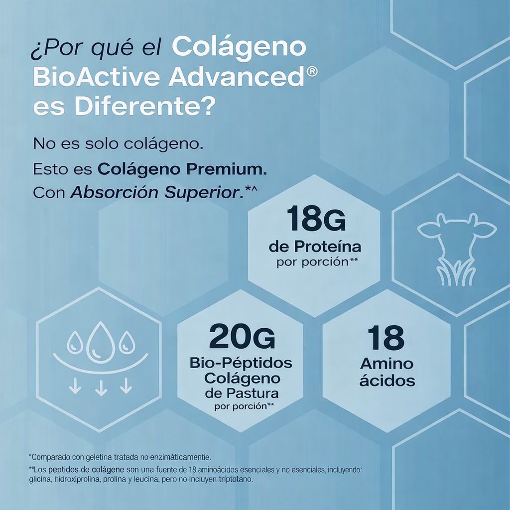 Colágeno BioActive Advanced® – Péptidos Hidrolizados Premium