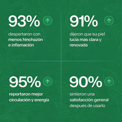 Linfo-Glow™ | Drenaje Linfático y Belleza Desde Dentro