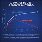 Glow-NAD+ Max™ | Vitalidad y Motor Interno Masculino