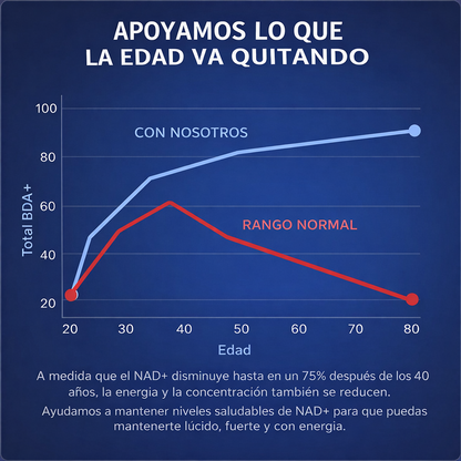 Glow-NAD+ Max™ | Vitalidad y Motor Interno Masculino